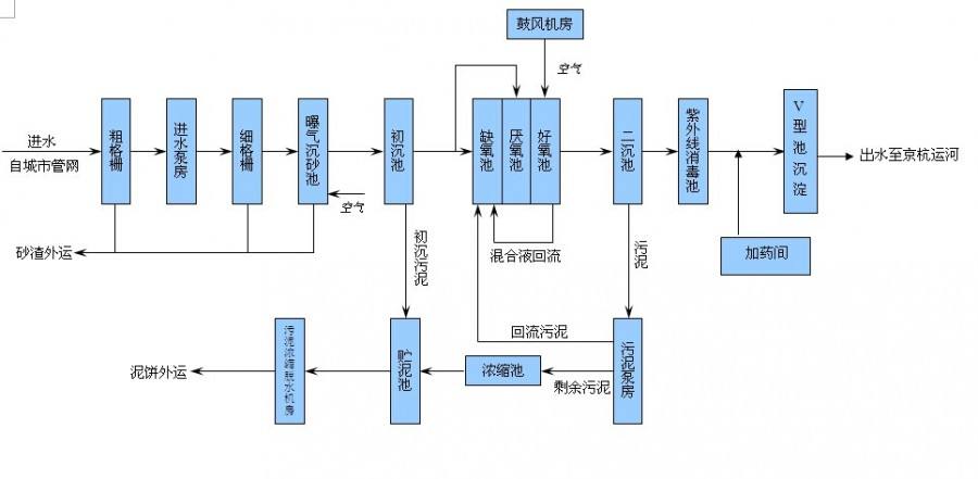 污水處理設(shè)備怎么選，一體化污水處理設(shè)備怎么選？
