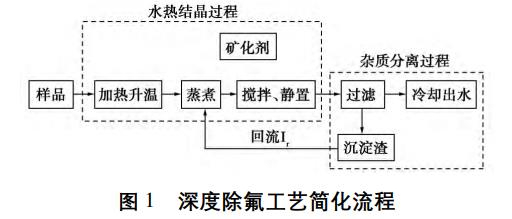 水熱結(jié)晶法處理含氟廢水工藝